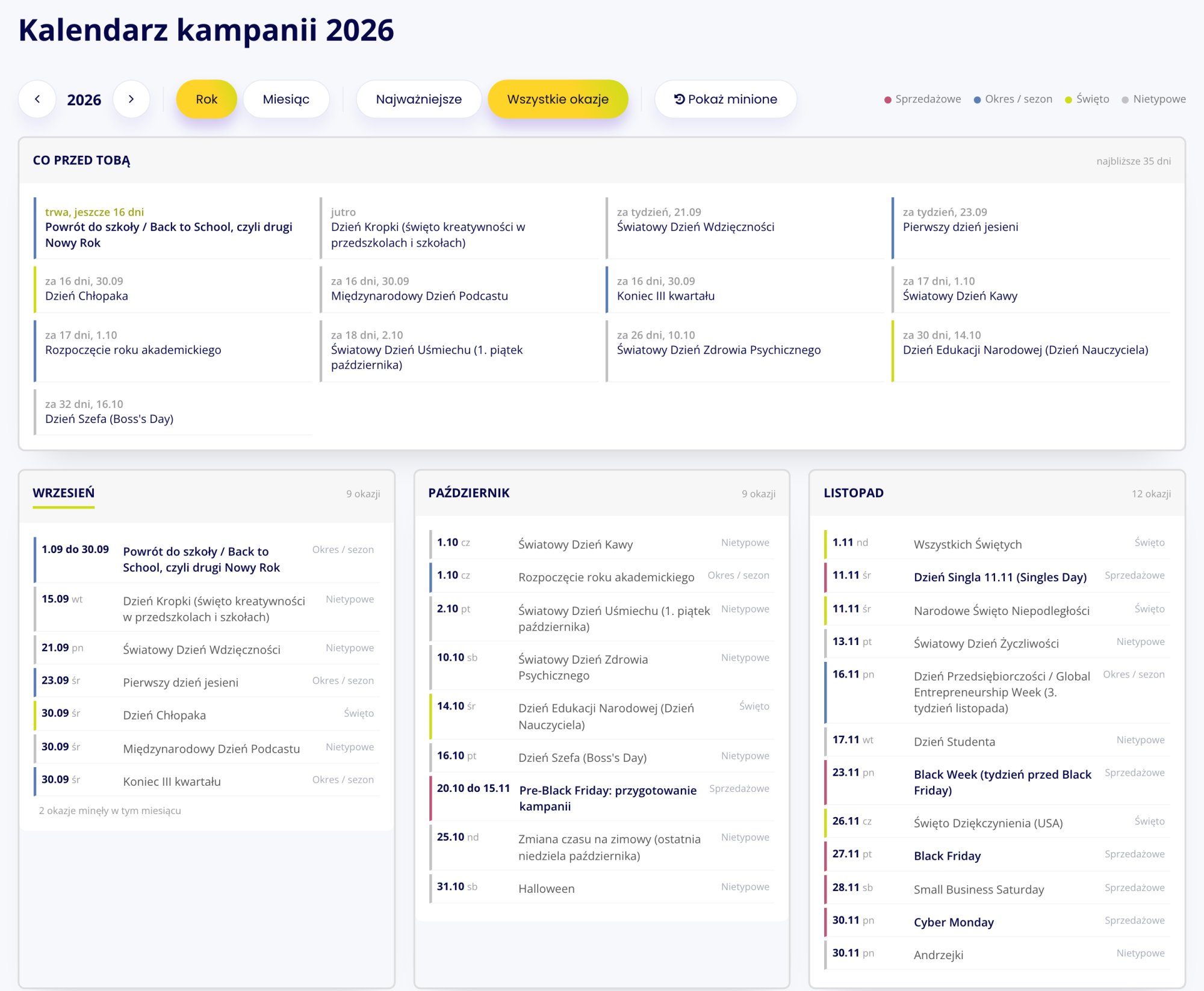 Kalendarz kampanii w beTiMES, widok roku z sekcją Co przed tobą i listą okazji w miesiącach